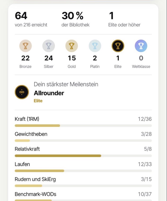Meilenstein-Übersicht: 64 von 216 Meilensteinen erreicht, Medaillen von Bronze bis Weltklasse, stärkster Meilenstein Allrounder in Elite, Fortschritt je Kategorie